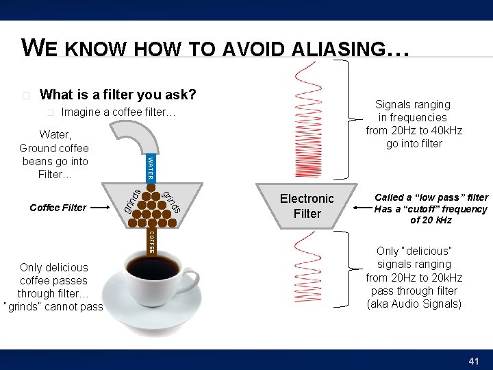 WE KNOW HOW TO AVOID ALIASING… � What is a filter you ask? �