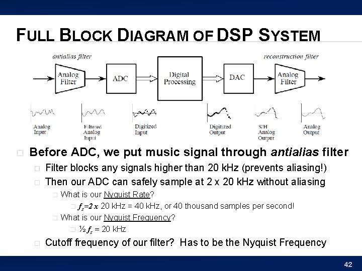 FULL BLOCK DIAGRAM OF DSP SYSTEM � Before ADC, we put music signal through