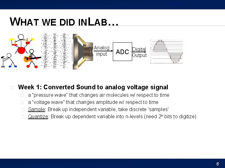 WHAT WE DID IN LAB… Analog input � ADC Digital Output Week 1: Converted