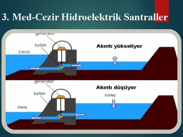 3. Med-Cezir Hidroelektrik Santraller 