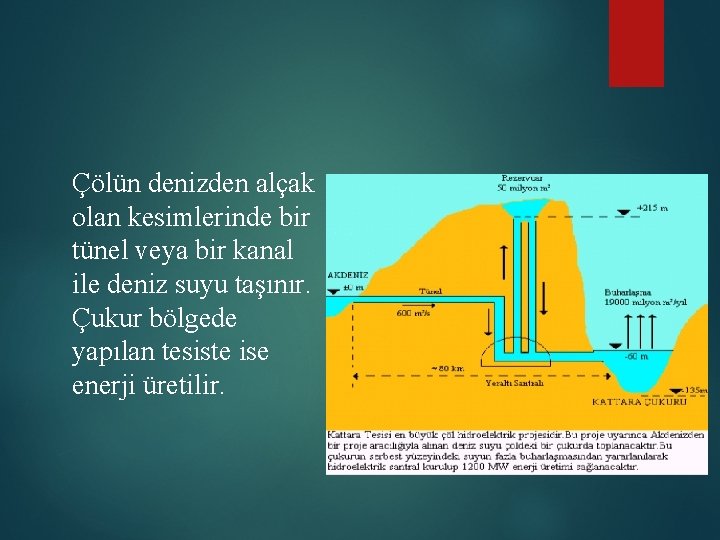 Çölün denizden alçak olan kesimlerinde bir tünel veya bir kanal ile deniz suyu taşınır.