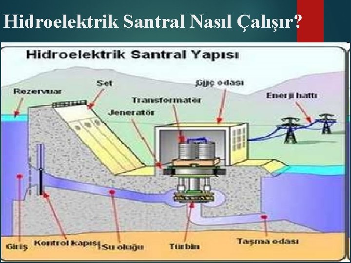 Hidroelektrik Santral Nasıl Çalışır? 