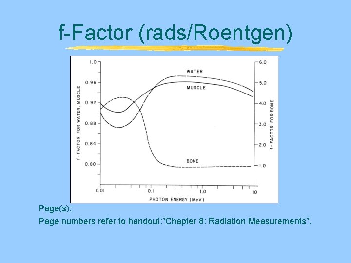 f-Factor (rads/Roentgen) Page(s): Page numbers refer to handout: ”Chapter 8: Radiation Measurements”. f-Factor (rads/Roentgen) Page(s): Page numbers refer to handout: ”Chapter 8: Radiation Measurements”.