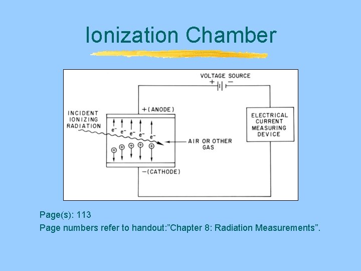 Ionization Chamber Page(s): 113 Page numbers refer to handout: ”Chapter 8: Radiation Measurements”. Ionization Chamber Page(s): 113 Page numbers refer to handout: ”Chapter 8: Radiation Measurements”.