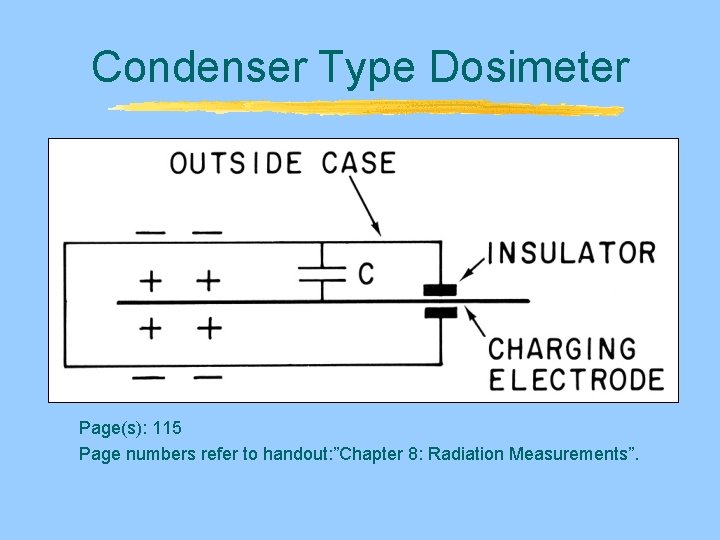 Condenser Type Dosimeter Page(s): 115 Page numbers refer to handout: ”Chapter 8: Radiation Measurements”. Condenser Type Dosimeter Page(s): 115 Page numbers refer to handout: ”Chapter 8: Radiation Measurements”.