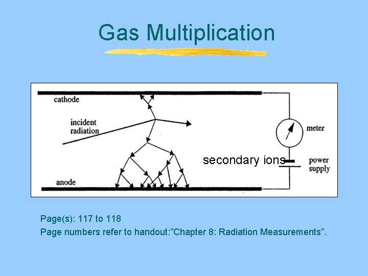 Gas Multiplication secondary ions Page(s): 117 to 118 Page numbers refer to handout: ”Chapter Gas Multiplication secondary ions Page(s): 117 to 118 Page numbers refer to handout: ”Chapter