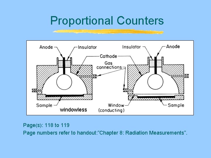 Proportional Counters windowless Page(s): 118 to 119 Page numbers refer to handout: ”Chapter 8: Proportional Counters windowless Page(s): 118 to 119 Page numbers refer to handout: ”Chapter 8: