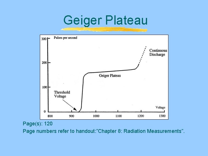 Geiger Plateau Page(s): 120 Page numbers refer to handout: ”Chapter 8: Radiation Measurements”. Geiger Plateau Page(s): 120 Page numbers refer to handout: ”Chapter 8: Radiation Measurements”.