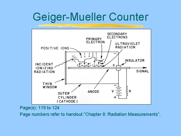 Geiger-Mueller Counter Page(s): 119 to 124 Page numbers refer to handout: ”Chapter 8: Radiation Geiger-Mueller Counter Page(s): 119 to 124 Page numbers refer to handout: ”Chapter 8: Radiation