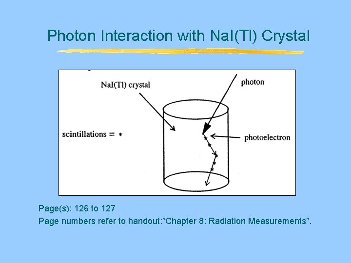 Photon Interaction with Na. I(Tl) Crystal Page(s): 126 to 127 Page numbers refer to Photon Interaction with Na. I(Tl) Crystal Page(s): 126 to 127 Page numbers refer to