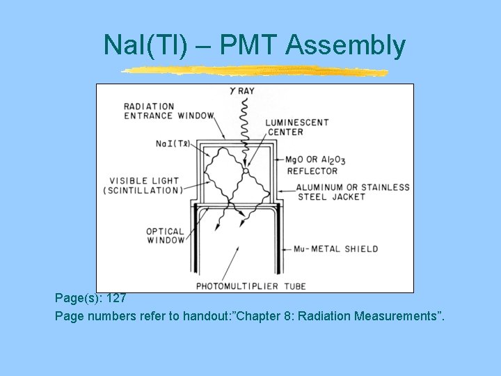 Na. I(Tl) – PMT Assembly Page(s): 127 Page numbers refer to handout: ”Chapter 8: Na. I(Tl) – PMT Assembly Page(s): 127 Page numbers refer to handout: ”Chapter 8: