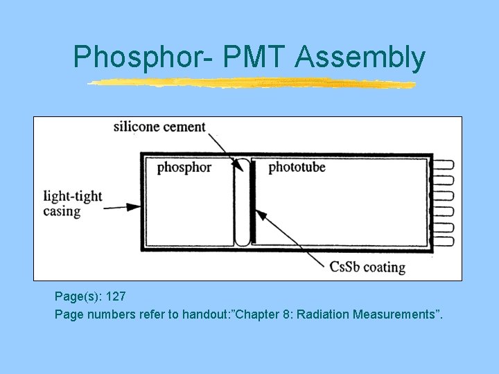 Phosphor- PMT Assembly Page(s): 127 Page numbers refer to handout: ”Chapter 8: Radiation Measurements”. Phosphor- PMT Assembly Page(s): 127 Page numbers refer to handout: ”Chapter 8: Radiation Measurements”.