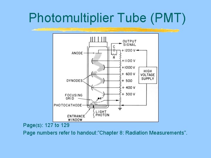 Photomultiplier Tube (PMT) Page(s): 127 to 129 Page numbers refer to handout: ”Chapter 8: Photomultiplier Tube (PMT) Page(s): 127 to 129 Page numbers refer to handout: ”Chapter 8: