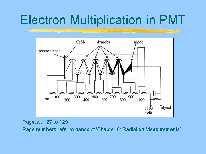 Electron Multiplication in PMT Page(s): 127 to 129 Page numbers refer to handout: ”Chapter Electron Multiplication in PMT Page(s): 127 to 129 Page numbers refer to handout: ”Chapter