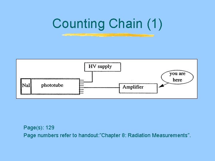 Counting Chain (1) Page(s): 129 Page numbers refer to handout: ”Chapter 8: Radiation Measurements”. Counting Chain (1) Page(s): 129 Page numbers refer to handout: ”Chapter 8: Radiation Measurements”.