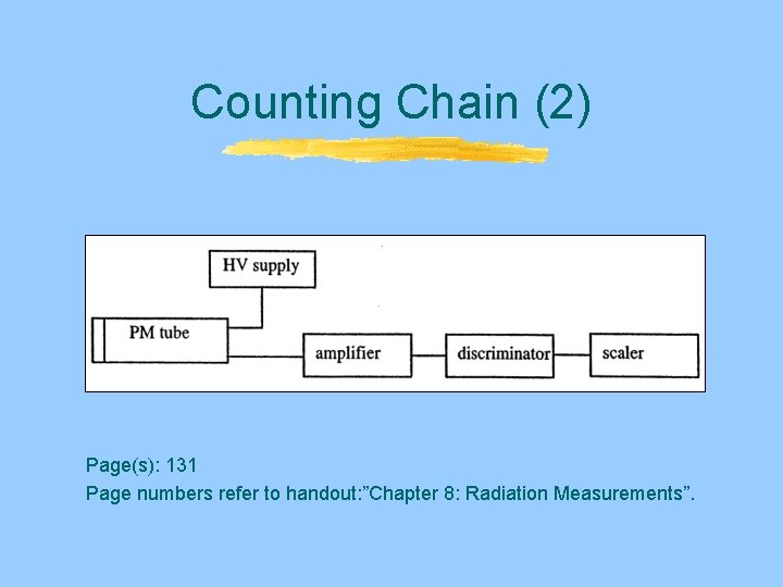 Counting Chain (2) Page(s): 131 Page numbers refer to handout: ”Chapter 8: Radiation Measurements”. Counting Chain (2) Page(s): 131 Page numbers refer to handout: ”Chapter 8: Radiation Measurements”.