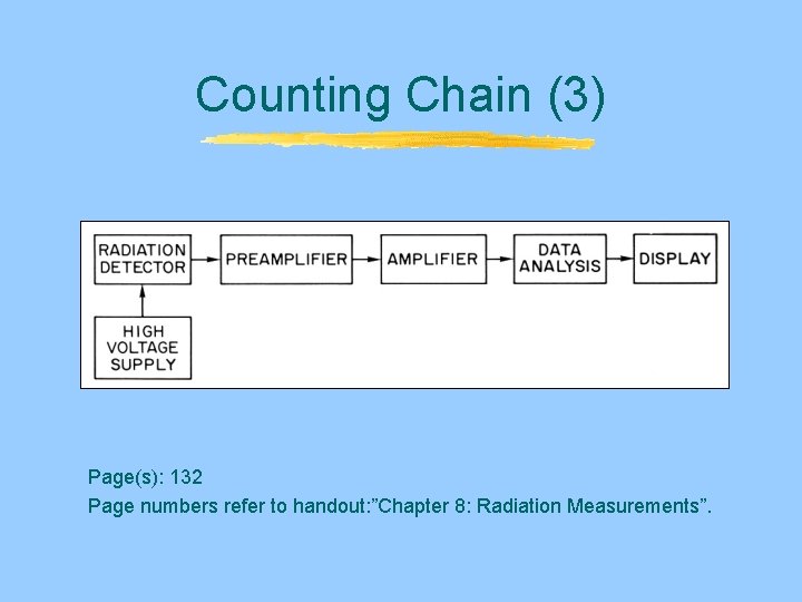 Counting Chain (3) Page(s): 132 Page numbers refer to handout: ”Chapter 8: Radiation Measurements”. Counting Chain (3) Page(s): 132 Page numbers refer to handout: ”Chapter 8: Radiation Measurements”.