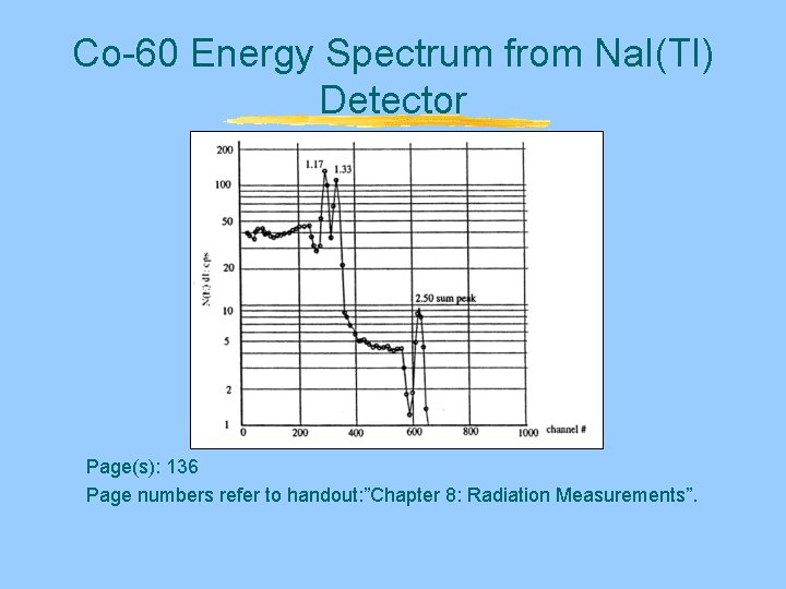 Co-60 Energy Spectrum from Na. I(Tl) Detector Page(s): 136 Page numbers refer to handout: Co-60 Energy Spectrum from Na. I(Tl) Detector Page(s): 136 Page numbers refer to handout: