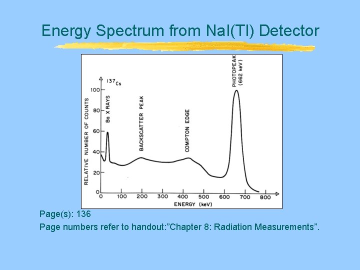 Energy Spectrum from Na. I(Tl) Detector Page(s): 136 Page numbers refer to handout: ”Chapter Energy Spectrum from Na. I(Tl) Detector Page(s): 136 Page numbers refer to handout: ”Chapter