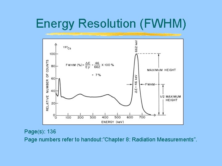 Energy Resolution (FWHM) Page(s): 136 Page numbers refer to handout: ”Chapter 8: Radiation Measurements”. Energy Resolution (FWHM) Page(s): 136 Page numbers refer to handout: ”Chapter 8: Radiation Measurements”.
