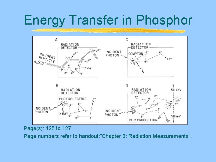 Energy Transfer in Phosphor Page(s): 125 to 127 Page numbers refer to handout: ”Chapter Energy Transfer in Phosphor Page(s): 125 to 127 Page numbers refer to handout: ”Chapter