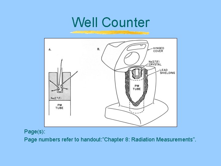 Well Counter Page(s): Page numbers refer to handout: ”Chapter 8: Radiation Measurements”. Well Counter Page(s): Page numbers refer to handout: ”Chapter 8: Radiation Measurements”.