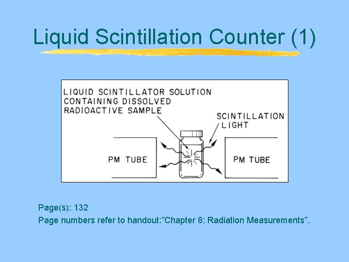 Liquid Scintillation Counter (1) Page(s): 132 Page numbers refer to handout: ”Chapter 8: Radiation Liquid Scintillation Counter (1) Page(s): 132 Page numbers refer to handout: ”Chapter 8: Radiation