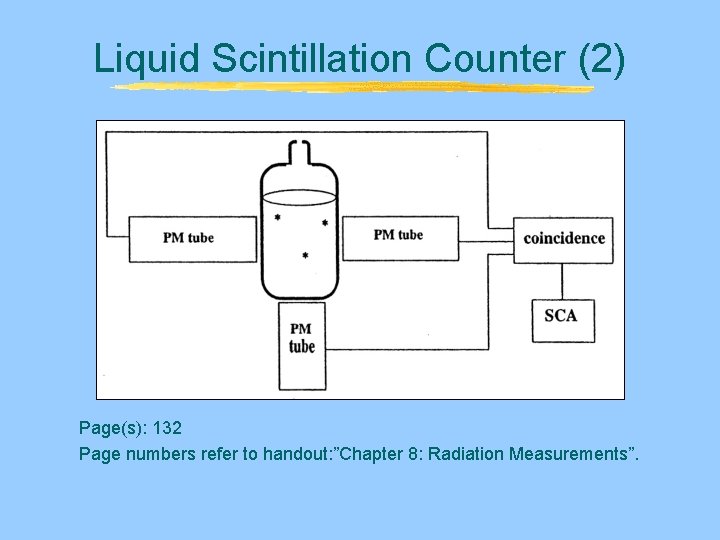 Liquid Scintillation Counter (2) Page(s): 132 Page numbers refer to handout: ”Chapter 8: Radiation Liquid Scintillation Counter (2) Page(s): 132 Page numbers refer to handout: ”Chapter 8: Radiation