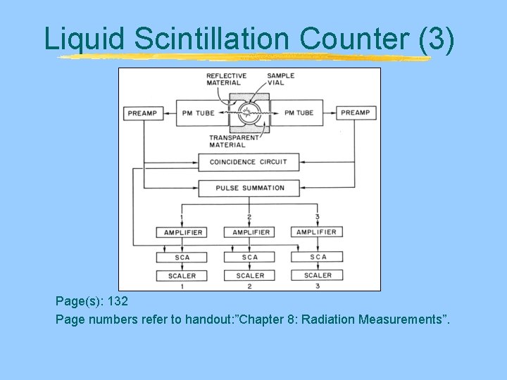 Liquid Scintillation Counter (3) Page(s): 132 Page numbers refer to handout: ”Chapter 8: Radiation Liquid Scintillation Counter (3) Page(s): 132 Page numbers refer to handout: ”Chapter 8: Radiation