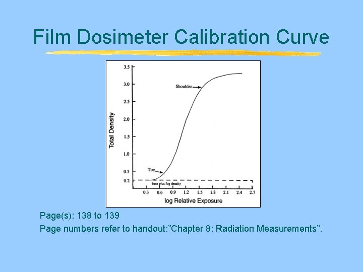 Film Dosimeter Calibration Curve Page(s): 138 to 139 Page numbers refer to handout: ”Chapter Film Dosimeter Calibration Curve Page(s): 138 to 139 Page numbers refer to handout: ”Chapter