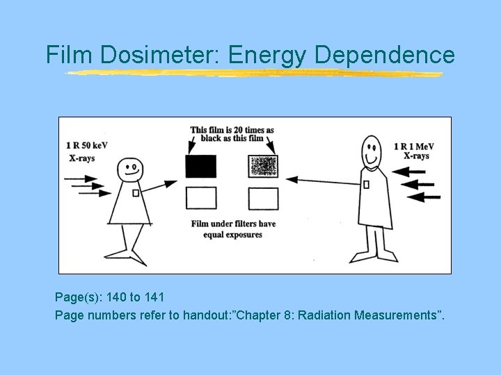 Film Dosimeter: Energy Dependence Page(s): 140 to 141 Page numbers refer to handout: ”Chapter Film Dosimeter: Energy Dependence Page(s): 140 to 141 Page numbers refer to handout: ”Chapter