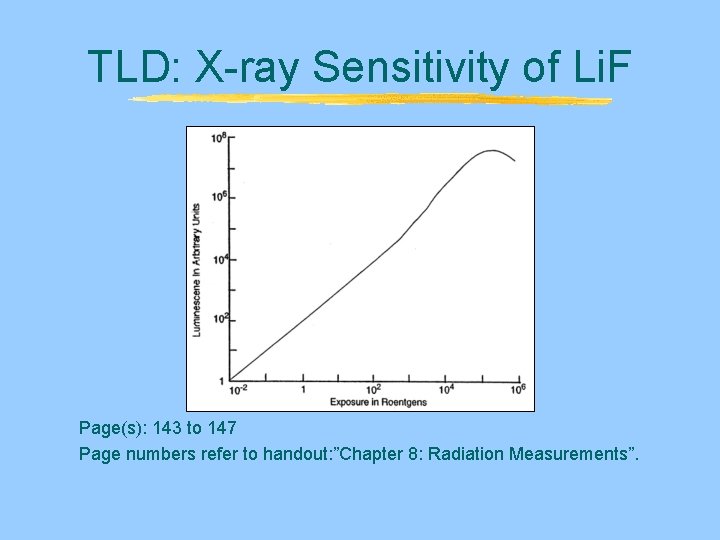 TLD: X-ray Sensitivity of Li. F Page(s): 143 to 147 Page numbers refer to TLD: X-ray Sensitivity of Li. F Page(s): 143 to 147 Page numbers refer to