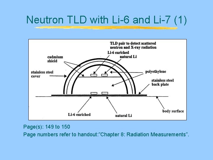 Neutron TLD with Li-6 and Li-7 (1) Page(s): 149 to 150 Page numbers refer Neutron TLD with Li-6 and Li-7 (1) Page(s): 149 to 150 Page numbers refer