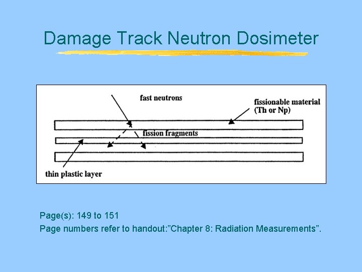 Damage Track Neutron Dosimeter Page(s): 149 to 151 Page numbers refer to handout: ”Chapter Damage Track Neutron Dosimeter Page(s): 149 to 151 Page numbers refer to handout: ”Chapter