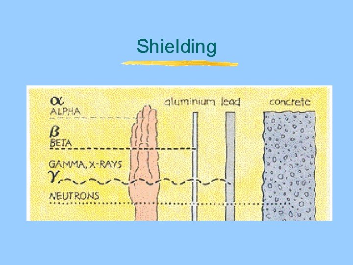 Shielding Shielding