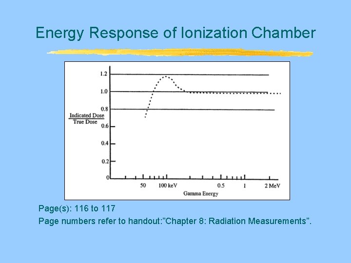 Energy Response of Ionization Chamber Page(s): 116 to 117 Page numbers refer to handout: Energy Response of Ionization Chamber Page(s): 116 to 117 Page numbers refer to handout: