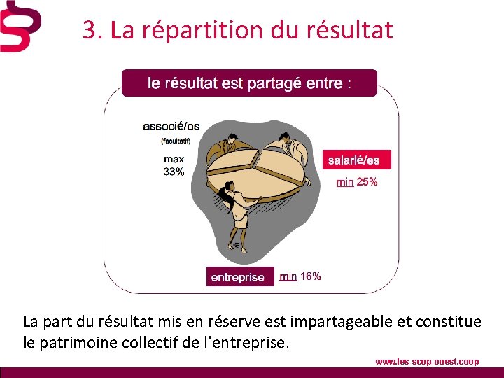 3. La répartition du résultat La part du résultat mis en réserve est impartageable