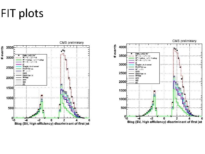 FIT plots 