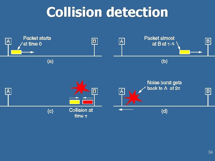 Collision detection 34 