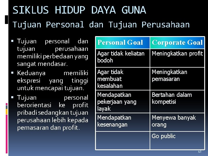 SIKLUS HIDUP DAYA GUNA Tujuan Personal dan Tujuan Perusahaan Tujuan personal dan tujuan perusahaan