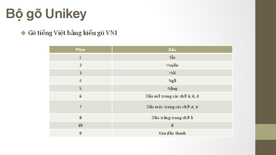 Bộ gõ Unikey Gõ tiếng Việt bằng kiểu gõ VNI Phím Dấu 1 Sắc Bộ gõ Unikey Gõ tiếng Việt bằng kiểu gõ VNI Phím Dấu 1 Sắc