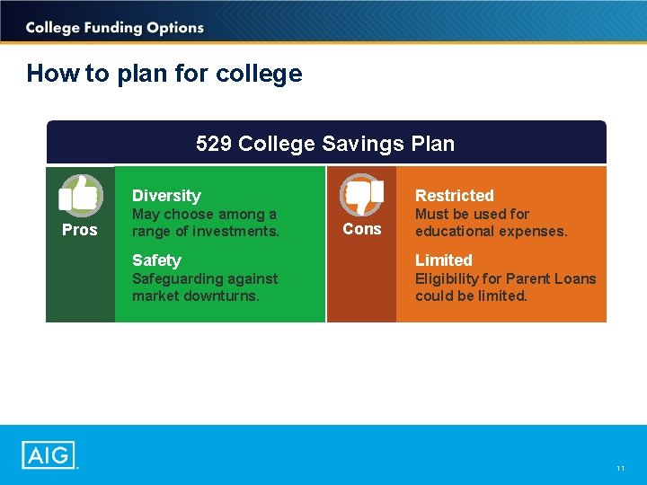 How to plan for college 529 College Savings Plan Pros Diversity Restricted May choose