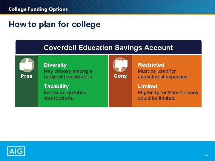 How to plan for college Coverdell Education Savings Account Pros Diversity Restricted May choose