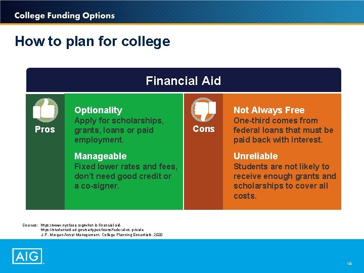 How to plan for college Financial Aid Pros Optionality Not Always Free Apply for