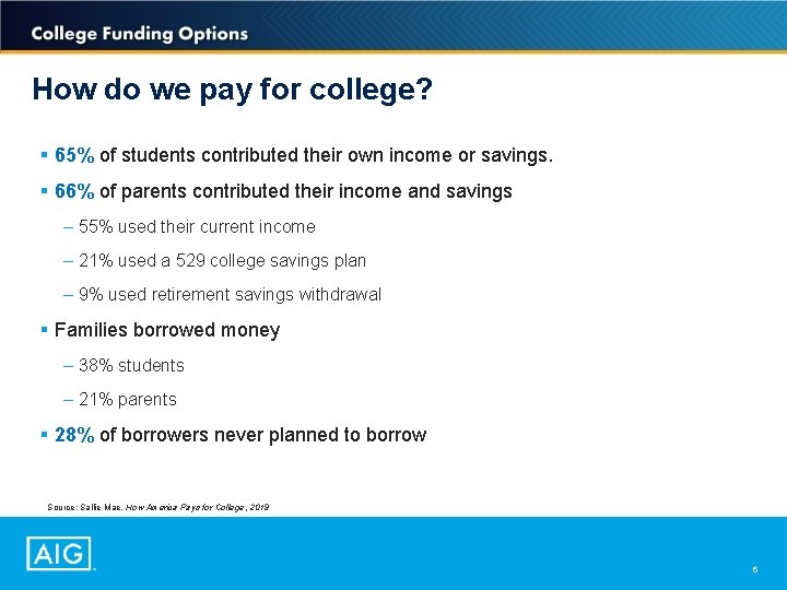 How do we pay for college? § 65% of students contributed their own income