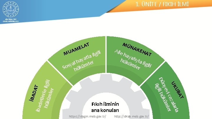 1. ÜNİTE / FIKIH İLMİ T ELA AM U M NAK EHA T hay