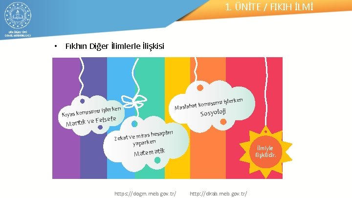 1. ÜNİTE / FIKIH İLMİ • Fıkhın Diğer İlimlerle İlişkisi işlerken konusunu t a