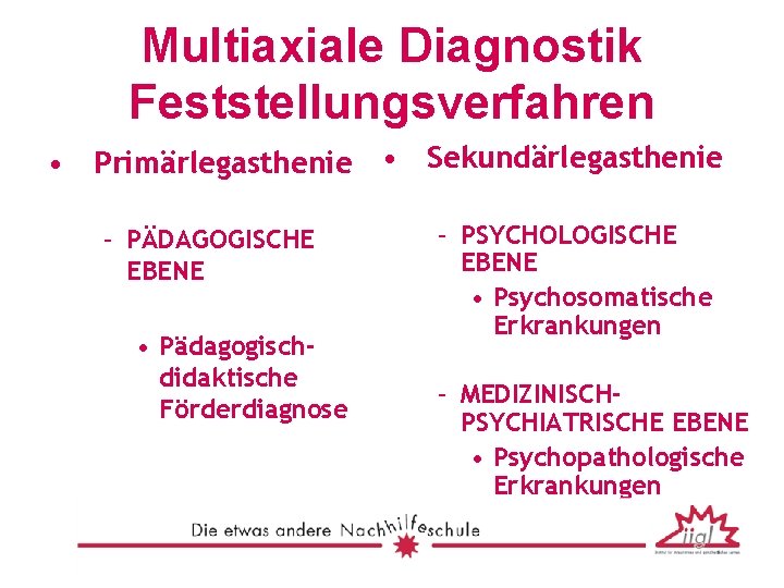 Multiaxiale Diagnostik Feststellungsverfahren • Primärlegasthenie • Sekundärlegasthenie – PÄDAGOGISCHE EBENE • Pädagogischdidaktische Förderdiagnose –
