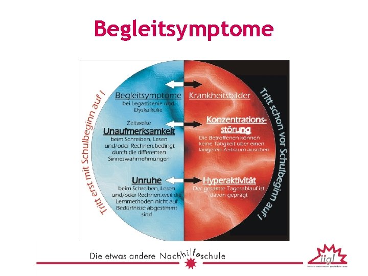 Begleitsymptome 
