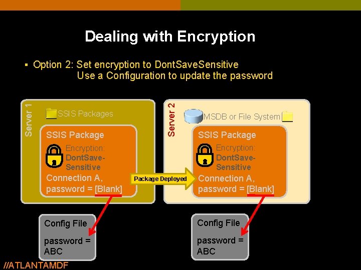 Dealing with Encryption § Option 2: Set encryption to Dont. Save. Sensitive SSIS Packages Dealing with Encryption § Option 2: Set encryption to Dont. Save. Sensitive SSIS Packages